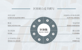 区块链白皮书是如何对区块链概念做解析的？